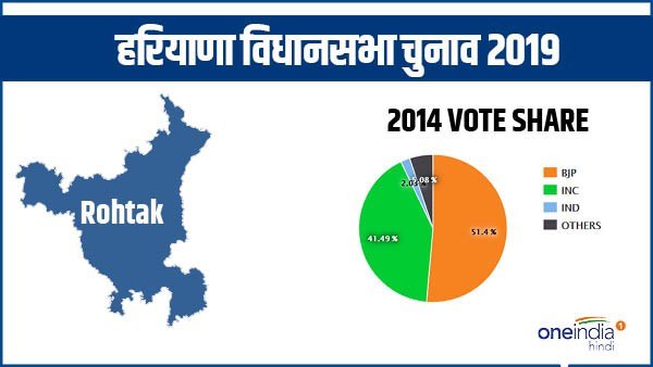 haryana assembly elections 2019 haryana assembly elections 2019