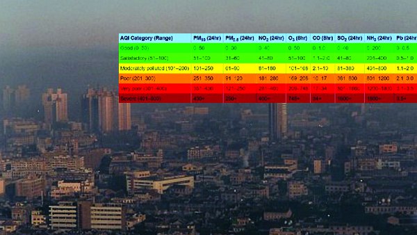 Pollution Pollution