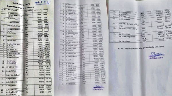 Loan on seventy three former mlas Loan on seventy three former mlas