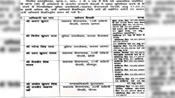 दो दर्जन से ज्यादा अधिकारियों पर नजर
