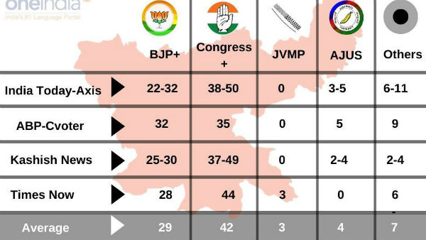 एग्जिट पोल का आंकलन लगभग सही हुआ