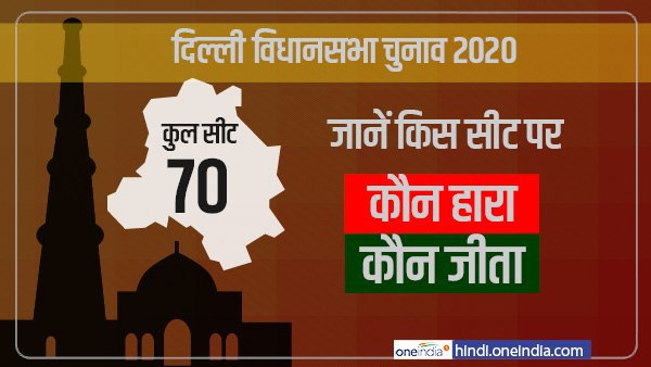Delhi Election Results 2020 Full List of Winners MLAs From AAP BJP Congress and Others Delhi Election Results 2020 Full List of Winners MLAs From AAP BJP Congress and Others