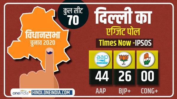 TimesNow Delhi Exit Poll Result: केजरीवाल की लग सकती है हैट्रिक, AAP को 44 सीटों का अनुमान TimesNow Delhi Exit Poll Result: केजरीवाल की लग सकती है हैट्रिक, AAP को 44 सीटों का अनुमान