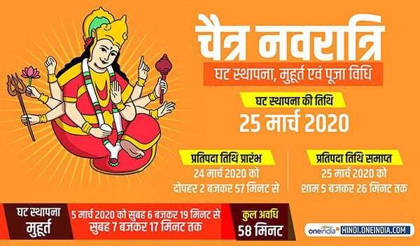 घट स्थापना की तिथि और शुभ मुहूर्त
