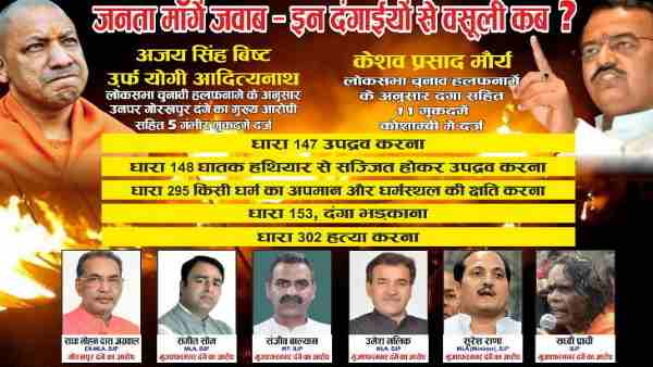 Congress workers put up posters against CM Yogi Adityanath and Keshav Prasad Maurya in lucknow Congress workers put up posters against CM Yogi Adityanath and Keshav Prasad Maurya in lucknow