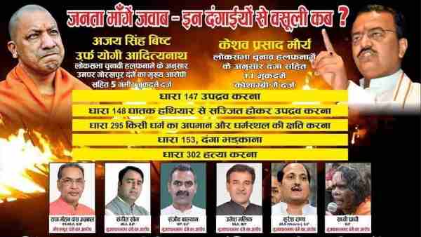 fir registered against congress workers in poster of cm yogi adityanath in lucknow fir registered against congress workers in poster of cm yogi adityanath in lucknow