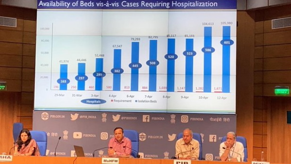 1.5 lakh beds in 601 hospitals of COVID-19 more than 15 thousand tests daily says Ministry of Health 1.5 lakh beds in 601 hospitals of COVID-19 more than 15 thousand tests daily says Ministry of Health