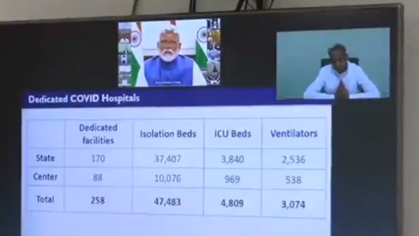 To fight Corona, CM Gehlot asked for one lakh crore help from PM Modi in video conferencing To fight Corona, CM Gehlot asked for one lakh crore help from PM Modi in video conferencing