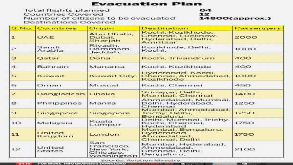list list