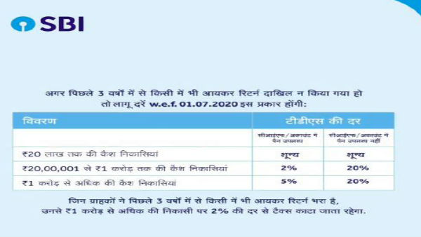 पैन कार्ड नहीं है तो होगा नुकसान
