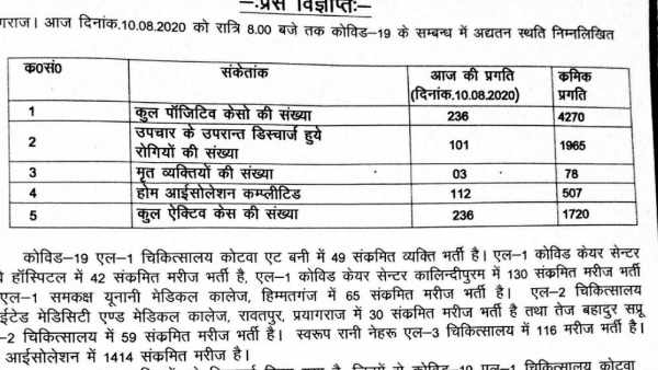 ISKCON Temple in Vrindavan sealed after 22 people tested positive for COVID 19 ISKCON Temple in Vrindavan sealed after 22 people tested positive for COVID 19