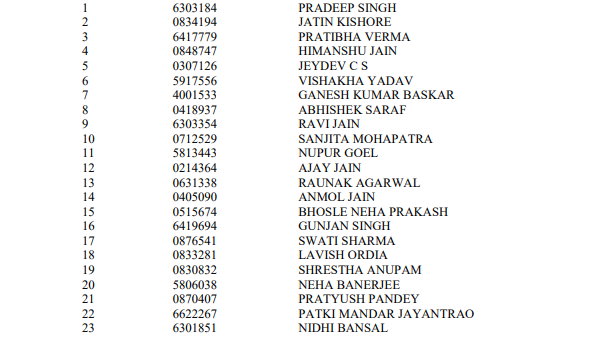 Pradeep Singh has topped Union Public Service Commission UPSC exam Pradeep Singh has topped Union Public Service Commission UPSC exam