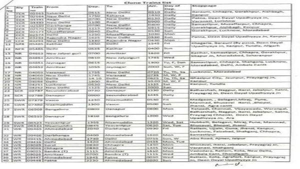बिहार के लिए चलेंगी कई क्लोन ट्रेनें
