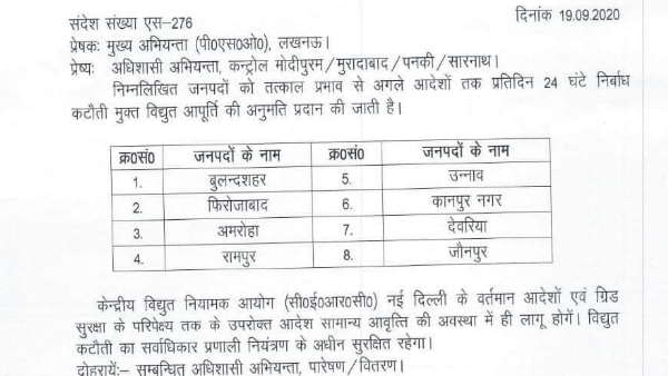 बिजली विभाग का आदेश पत्र सोशल मीडिया में वायरल