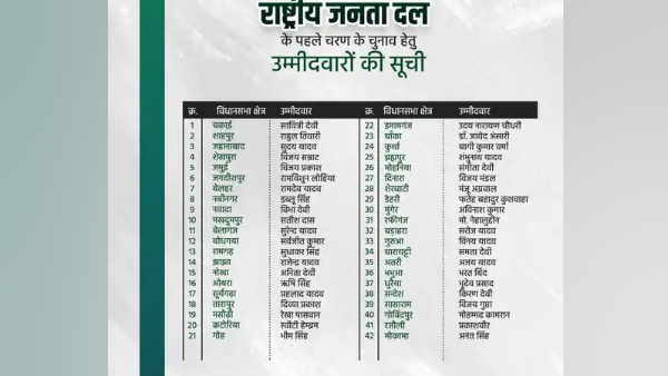 bihar assembly election 2020 rjd candidate list of assembly election bihar assembly election 2020 rjd candidate list of assembly election