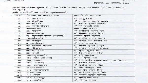 bihar assembly election 2020 ljp candidate list of 2nd phase election bihar assembly election 2020 ljp candidate list of 2nd phase election