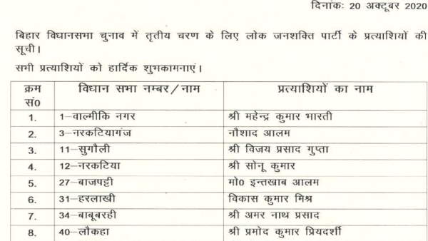 LJP List LJP List