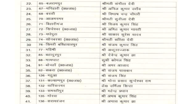 LJP List LJP List