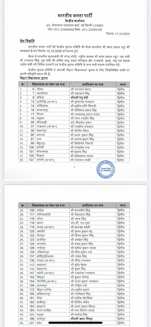 BJP releases a list of 46 candidates for second phase of Bihar Elections 2020 BJP releases a list of 46 candidates for second phase of Bihar Elections 2020