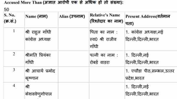 Noida police big mistakes in FIR against rahul gandhi and Priyanka Gandhi Noida police big mistakes in FIR against rahul gandhi and Priyanka Gandhi