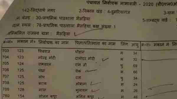 obama, pm narendra modi, bollywood actor sonam kapoor all included in UP village voter list obama, pm narendra modi, bollywood actor sonam kapoor all included in UP village voter list