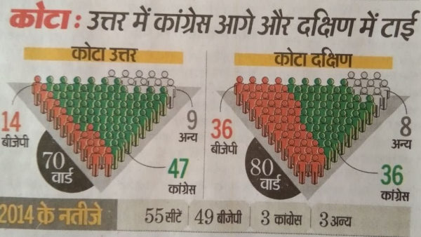 जयपुर नगर निगम इतिहास