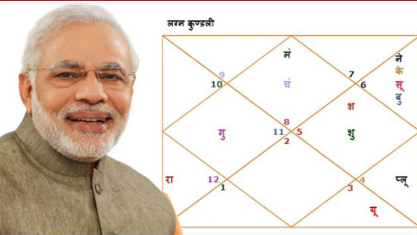 नीच के ग्रह भी बना सकते हैं राजा, जैसे नरेंद्र मोदी को बनाया नीच के ग्रह भी बना सकते हैं राजा, जैसे नरेंद्र मोदी को बनाया