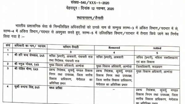 High alert in Corbett National Park, leaves of employees cancelled High alert in Corbett National Park, leaves of employees cancelled