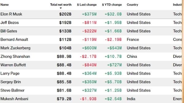 CHINA RICH LIST CHINA RICH LIST
