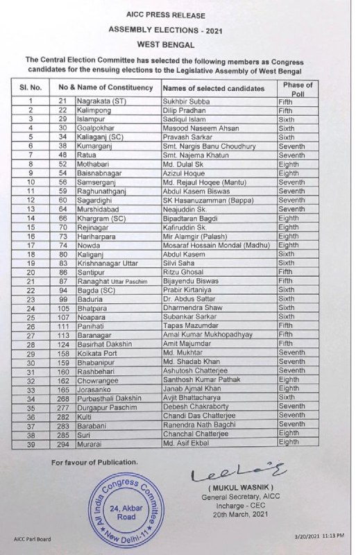 Congress releases a list of 39 candidates for West Bengal Elections 2021 Congress releases a list of 39 candidates for West Bengal Elections 2021