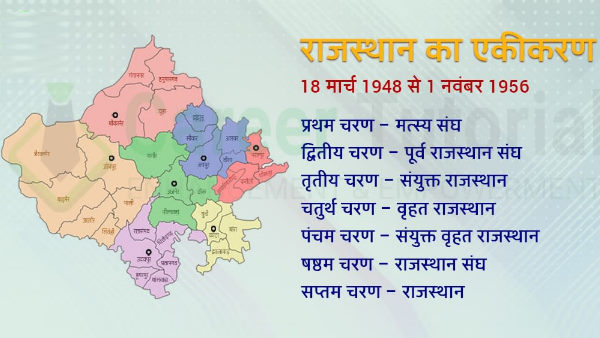 सात चरणों में ऐसे हुआ राजस्थान का गठन