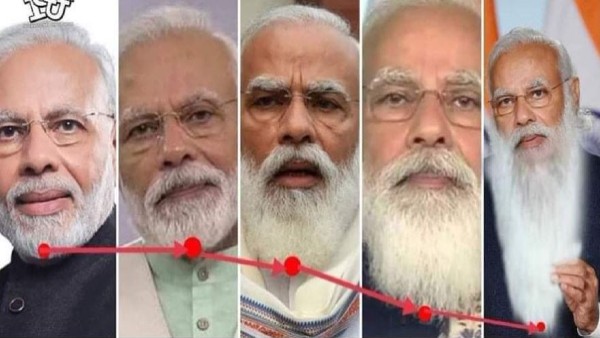 gdp and pm modi beard gdp and pm modi beard