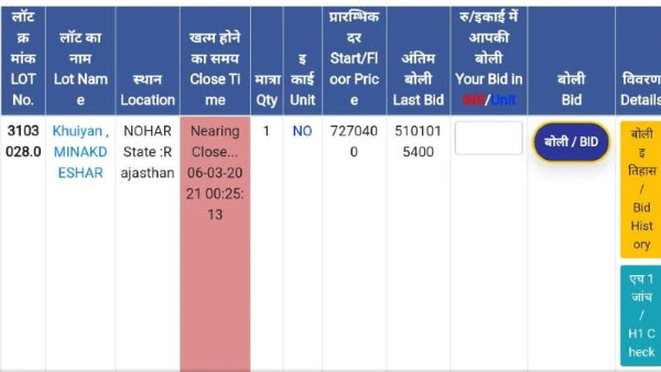 हनुमानगढ़ में 510 करोड़ की सबसे बड़ी बोली