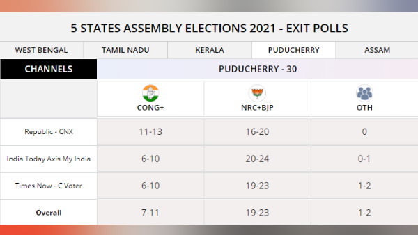 puducherry puducherry