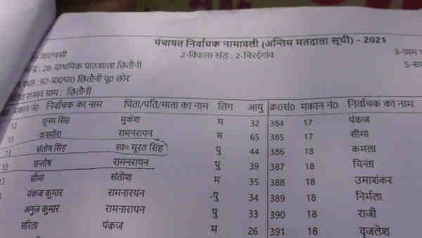 मानवाधिकार आयोग ने लिया मामले का संज्ञान