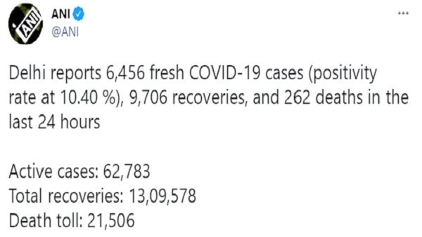 Delhi COVID-19 cases : बीते 24 घंटे में सामने आए 6456 नए केस Delhi COVID-19 cases : बीते 24 घंटे में सामने आए 6456 नए केस