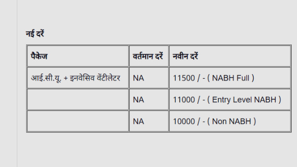 corona patients will be treated free with Ayushman card in 32 private hospitals of Indore corona patients will be treated free with Ayushman card in 32 private hospitals of Indore