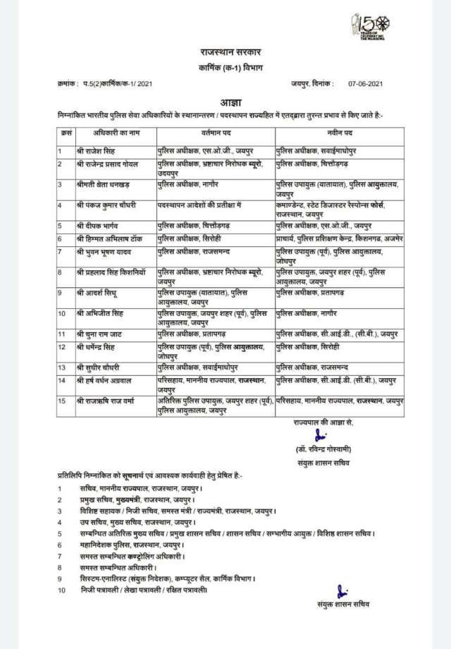 15 IPS officers in Rajasthan 15 IPS officers in Rajasthan
