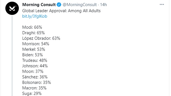 Global Leader Approval Rating Global Leader Approval Rating