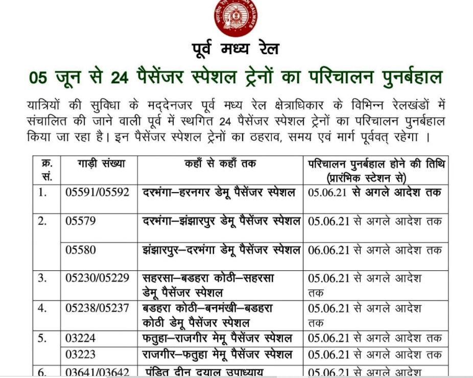 इन 24 पैसेंजर ट्रेनों को 5 जून से चलाने का ऐलान, देखें List इन 24 पैसेंजर ट्रेनों को 5 जून से चलाने का ऐलान, देखें List