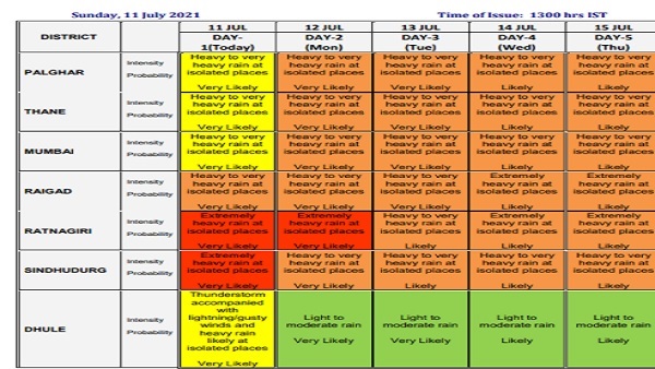 रत्नागिरी में जारी हुआ 'Red Alert'
