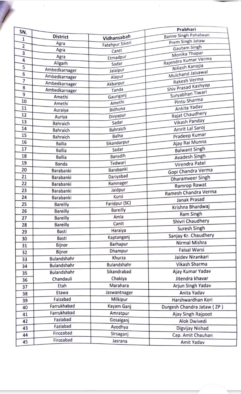 AAP releases first list of 100 candidates for UP assembly elections AAP releases first list of 100 candidates for UP assembly elections