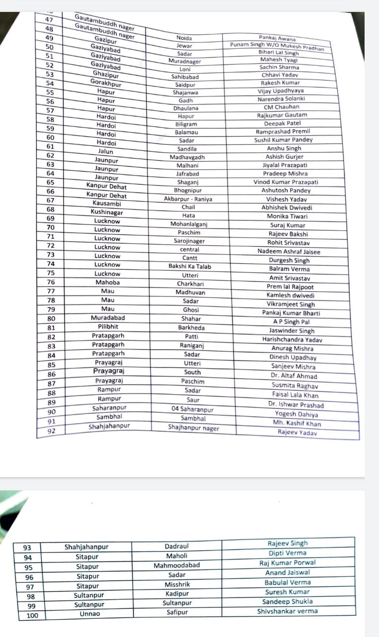 AAP releases first list of 100 candidates for UP assembly elections AAP releases first list of 100 candidates for UP assembly elections
