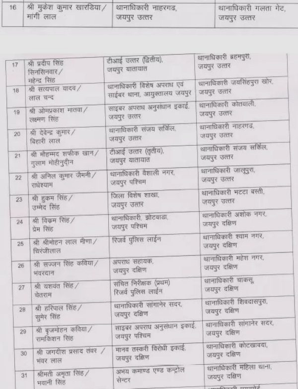 प्रशासकीय कारणों से बदले गए