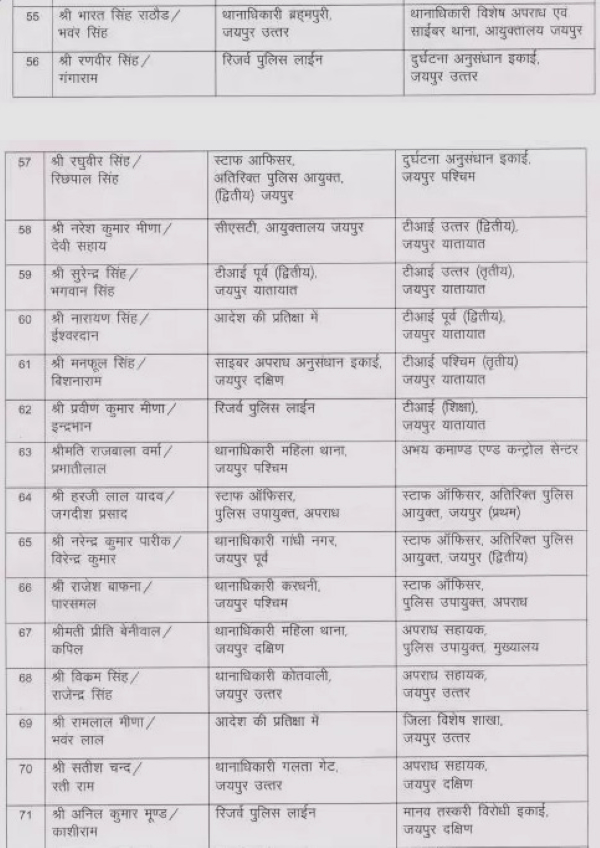 चेनाराम बेड़ा को सीएसटी कमिश्नरेट