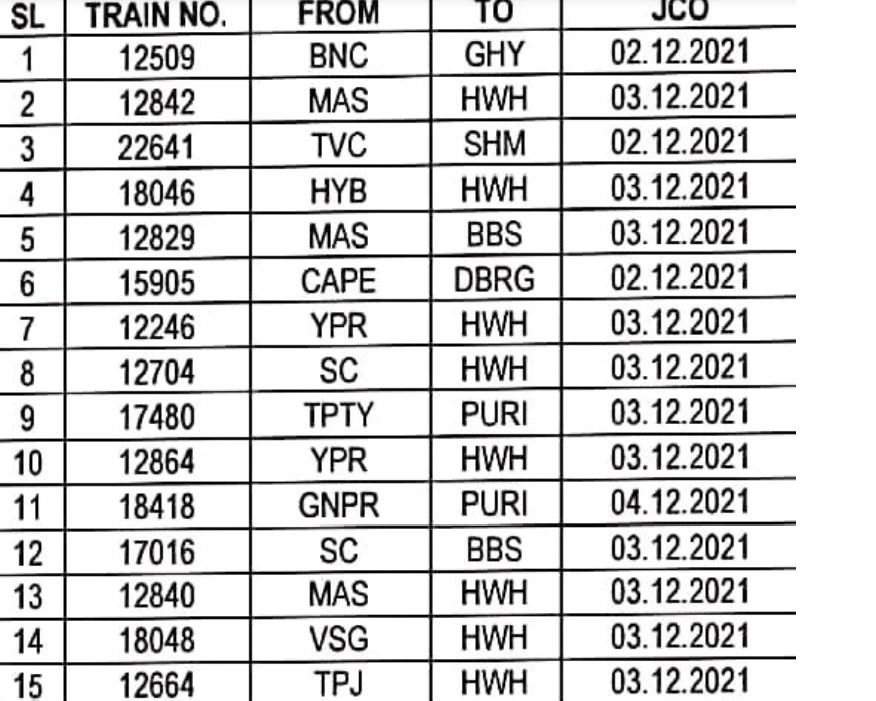 Cyclone Jawad: 95 ट्रेनें कैंसिल, देखें पूरी लिस्ट Cyclone Jawad: 95 ट्रेनें कैंसिल, देखें पूरी लिस्ट