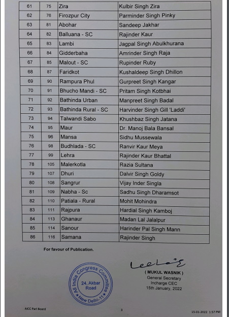 Congress releases list for candidates on 86 seats in upcoming Punjab polls Congress releases list for candidates on 86 seats in upcoming Punjab polls