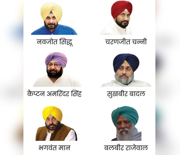 Punjab election result: AAPs Bhagwant mann win, Congresss Charanjit Channi, Sidhu, Captain Amarinder singh, Sukhbir Badal and Parkash Singh Badal loss Punjab election result: AAPs Bhagwant mann win, Congresss Charanjit Channi, Sidhu, Captain Amarinder singh, Sukhbir Badal and Parkash Singh Badal loss
