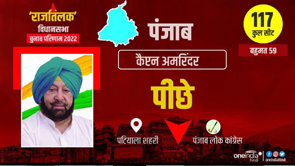 Punjab election result: AAPs Bhagwant mann win, Congresss Charanjit Channi, Sidhu, Captain Amarinder singh, Sukhbir Badal and Parkash Singh Badal loss Punjab election result: AAPs Bhagwant mann win, Congresss Charanjit Channi, Sidhu, Captain Amarinder singh, Sukhbir Badal and Parkash Singh Badal loss