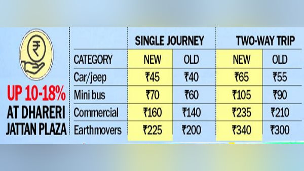 एक साल तक बंद रहे थे टोल